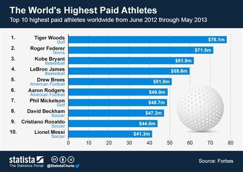 highest grossing nike athletes.